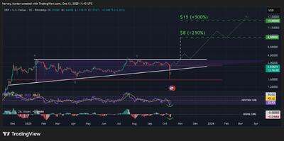 پیش‌بینی قیمت XRP: پرونده‌های SEC به راه‌اندازی قریب‌الوقوع ETF اشاره می‌کنند – آیا این لحظه XRP برای رسیدن به ۱۰۰۰ دلار است؟