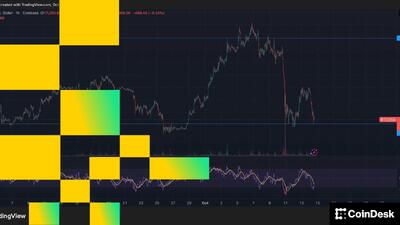  بازارهای رمزارز امروز: بیت‌کوین حمایت کلیدی را می‌آزماید در حالی که خوش‌بینی صعودی محو می‌شود