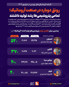  رونق دوباره در صنعت آروماتیک؛ تمامی پتروشیمی‌ها رشد تولید داشتند +اینفوگرافیک