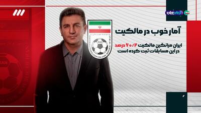  اینفوگرافی از عملکرد تیم ملی زیر نظر قلعه نویی