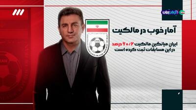  اینفوگرافی از عملکرد تیم ملی زیر نظر قلعه نویی