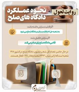 اینفوگرافیک | نحوه عملکرد دادگاه‌های صلح