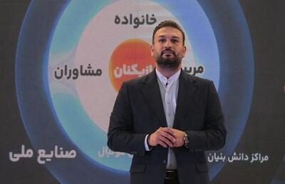 حبیب‌زاده: پرسپولیس قربانی انتصابات سیاسی و فقدان پاسخگویی مدیریتی شده/ هنوز در فوتبال، نظام شفافیت و ارزیابی عملکرد نداریم - پارس فوتبال