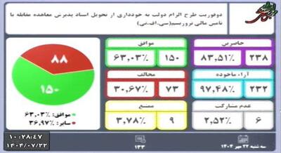 مخالفت مجلس با تقاضای دوفوریت تعلیق پیوستن به CFT/ قالیباف یک فوریت را به رأی نگذاشت