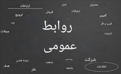 روابط‌عمومی چیست؟ راهنمای جامع Public Relations برای مدیریت شهرت، اعتماد و ارتباط مؤثر برندها - شارا