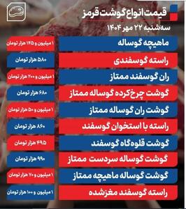 نرخ گوشت قرمز امروز در بازار چند شد؟