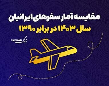 اینفوتابناک | مقایسه آمار سفر‌های ایرانیان در سال‌های ۱۴۰۳ و ۱۳۹۰