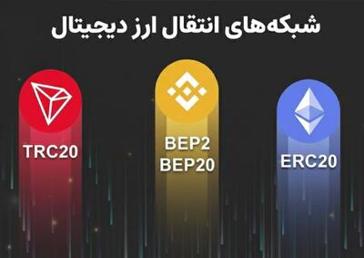 تفاوت شبکه‌های ERC20، TRC20 و BEP20 در کارمزد