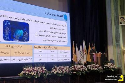  سهم تجدیدپذیر‌ها از تولید برق تجدید پذیر ایران به ۳ درصد رسید