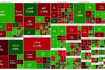 رنج قوی خریداران در یک ساعت پایانی معاملات بورس