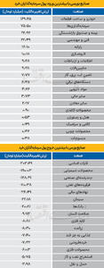 سردمداران ورود و خروج حقیقی‌ها - ۱۴۰۴/۰۷/۲۳