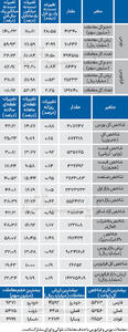 نبض شاخص - ۱۴۰۴/۰۷/۲۳
