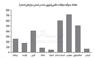 کلید گمشده انقلاب صنعتی