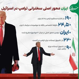  اینفوگرافی/ ایران محور سخنرانی ترامپ در کنست اسرائیل | اقتصاد24
