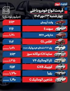 قیمت خودرو امروز ۲۳ مهر ۱۴۰۴ / بازار خودرو در مسیر آرامش نسبی