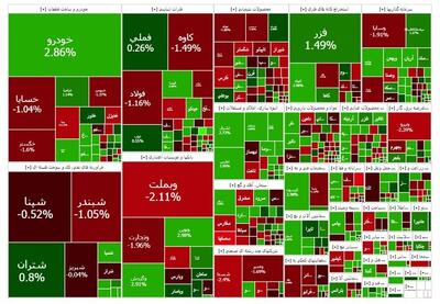 شاخص کل بورس اوراق بهادار تهران ۲۳ مهر ۱۴۰۴