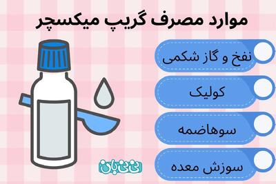  شربت گریپ میکسچر برای کودکان _ ۴ عارضه احتمالی + کاربردها و میزان مجاز مصرف