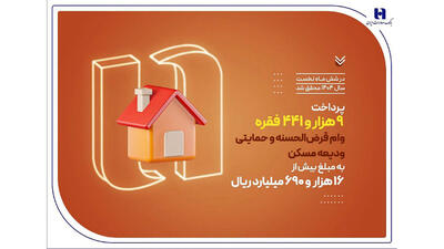  بانک صادرات ایران در حمایت از مستأجران، بیش از 9400 وام ودیعه مسکن پرداخت کرد