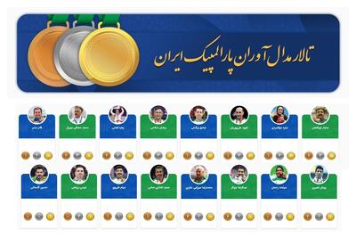  تالار دیجیتال مدال آوران پارالمپیک ایران فعال شد