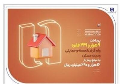بانک صادرات ایران در حمایت از مستأجران، بیش از 9400 وام ودیعه مسکن پرداخت کرد - تسنیم