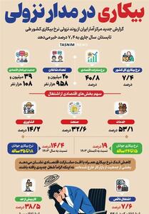  بیکاری درمدار نزولی - تسنیم