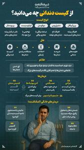  از کیست دندانی چه می‌دانید؟