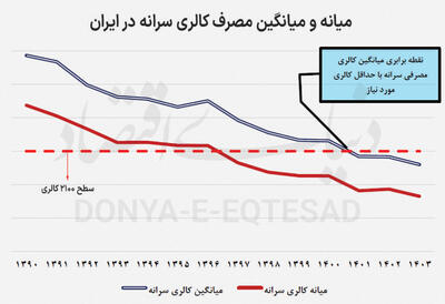 فقرزدایی با دست‌های خالی