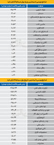 سردمداران ورود و خروج حقیقی‌ها - ۱۴۰۴/۰۷/۲۴