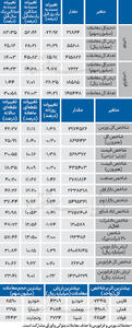 نبض شاخص - ۱۴۰۴/۰۷/۲۴
