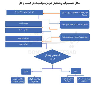 دیدگاه استراتژیک؛ مرز میان پیروزی و شکست