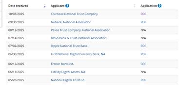  سونی وال استریت را شوکه کرد: غول فناوری مجوز بانکی آمریکا را برای انتشار استیبل‌کوین اختصاصی خود جستجو می‌کند