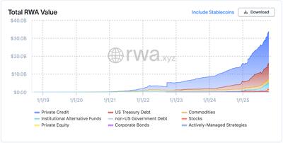 هر دارایی در ۵ سال توکن‌سازی خواهد شد، می‌گوید رئیس سابق TD Ameritrade – اما نه در همه جا