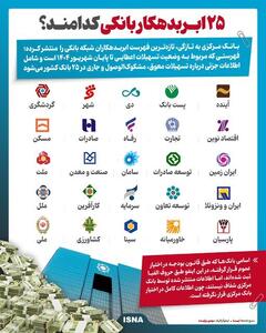  اینفوگرافی/ ۲۵ ابربدهکار بانکی کدامند؟ | اقتصاد24