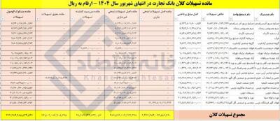  ۲۰ درصد از تسهیلات کلان بانک تجارت معوق شد/ ۳۷ همت مشکوک‌الوصول است