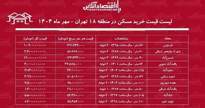  لیست قیمت خرید مسکن در منطقه ۱۸ تهران / در کدام محله‌ها با بودجه محدود می‌توان صاحبخانه شد؟ + جدول مهر ماه ۱۴۰۴
