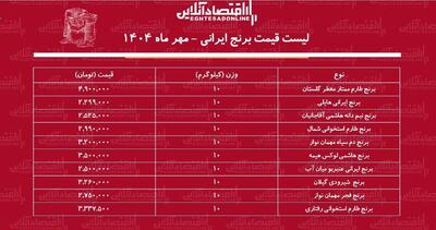 لیست قیمت جدید انواع برنج ایرانی در بازار ۲۴ مهر ماه ۱۴۰۴ / برنج هاشمی، عنبربو، طارم و....کیلویی چند شد؟ + جدول