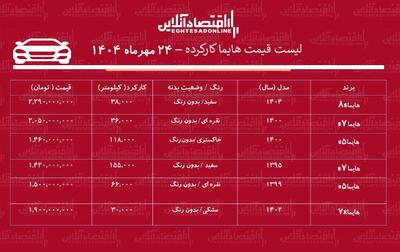 لیست قیمت هایما کارکرده / هایما اس۷ چند؟ + جدول