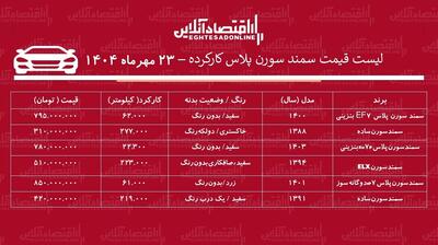 قیمت سمند سورن پلاس کارکرده/ سمند سورن دوگانه سوز در بازار چند؟ + جدول