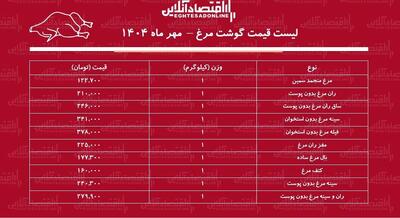  قیمت گوشت مرغ امروز ۲۴ مهر ماه ۱۴۰۴ / فیله مرغ کیلویی چند شد؟ + جدول