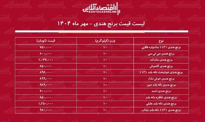 لیست قیمت جدید برنج هندی ۲۲ مهر ماه ۱۴۰۴ / برنج هندی درجه یک کیلویی چند شد؟ + جدول