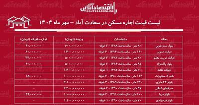 لیست قیمت اجاره مسکن در سعادت‌آباد / اجاره آپارتمان ۲ خوابه در سعادت‌آباد چند؟ + جدول مهر ماه ۱۴۰۴