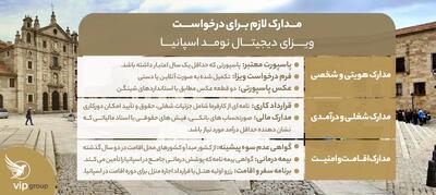  شرایط کلی دریافت ویزای دیجیتال نومد اسپانیا |  انصاف نیوز