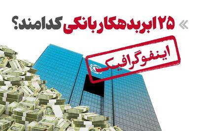 اینفوگرافیک/ ۲۵ ابربدهکار بانکی کدامند؟