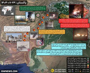  از حملات هوایی تا آتش‌بس نسبی؛ مرور آخرین تحولات مرزی افغانستان و پاکستان - تحولات جهان اسلام