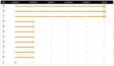  قانونگذاران فلوریدا برای تدوین استراتژی ذخیره ارز دیجیتال در اجلاس قانونگذاری ۲۰۲۶ تلاش میکنند