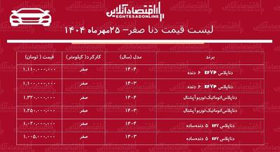 افزایش سنگین قیمت دنا صفر در بازار / این مدل دنا ۱۵۵ میلیون تومان گران شد! + جدول
