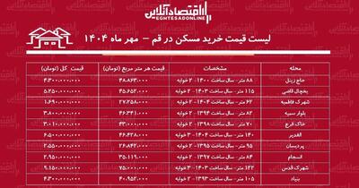 لیست قیمت خرید مسکن در قم / خرید خانه در نزدیکی حرم چقدر هزینه دارد؟ + جدول مهر ماه ۱۴۰۴