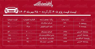 قیمت پژو ۴۰۵ کارکرده / پژو ۴۰۵ مدل ۹۷ در بازار چند؟+ جدول