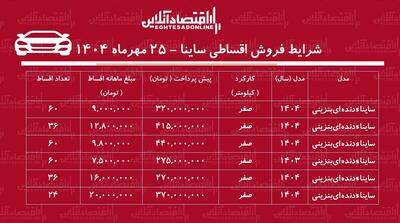  شرایط جدید فروش اقساطی ساینا / با ۲۷۵ میلیون ساینا صفر بخرید! + جدول