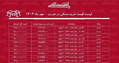 لیست قیمت خرید مسکن در جردن / خرید آپارتمان ۲ خوابه در جردن چقدر هزینه دارد؟ + جدول مهر ماه ۱۴۰۴